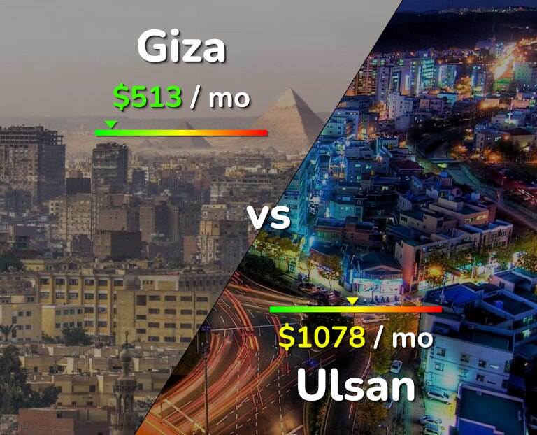Cost of living in Giza vs Ulsan infographic