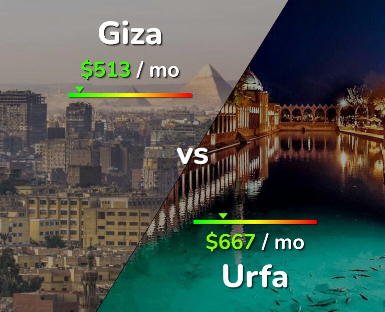 Cost of living in Giza vs Urfa infographic