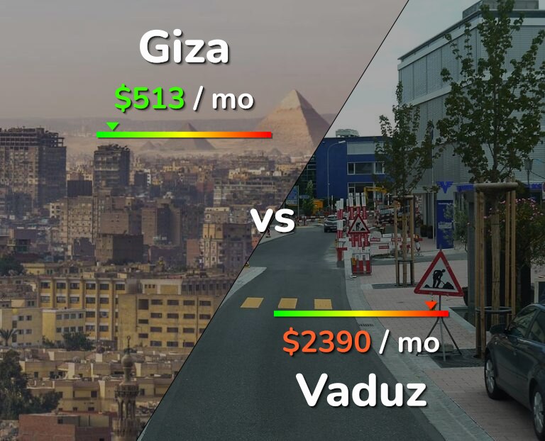 Cost of living in Giza vs Vaduz infographic