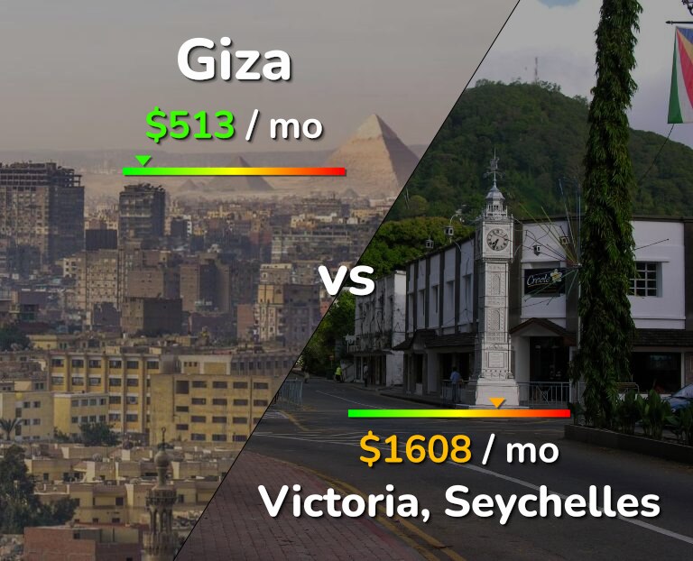 Cost of living in Giza vs Victoria infographic