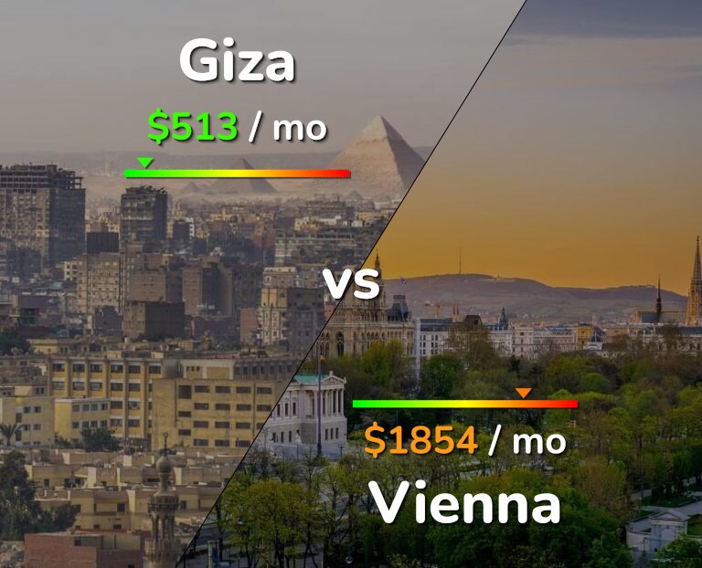 Cost of living in Giza vs Vienna infographic