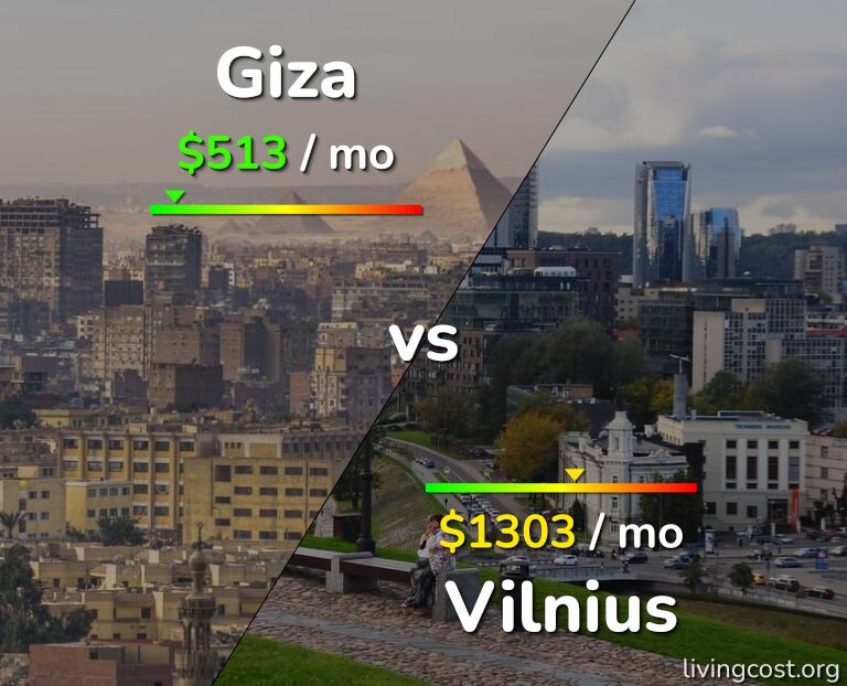 Cost of living in Giza vs Vilnius infographic