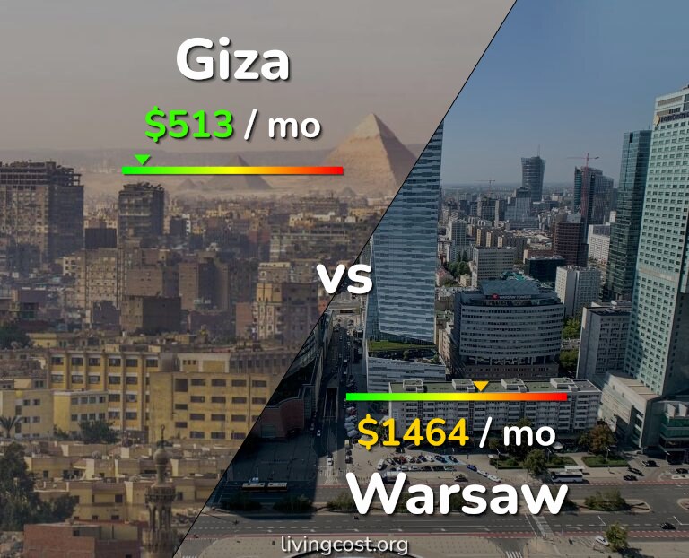 Cost of living in Giza vs Warsaw infographic
