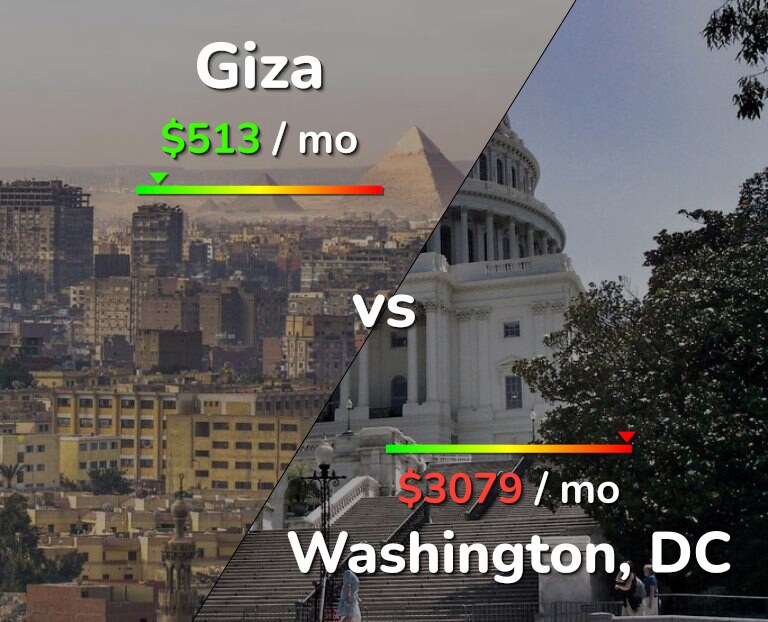 Cost of living in Giza vs Washington infographic