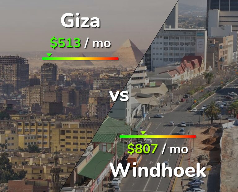 Cost of living in Giza vs Windhoek infographic