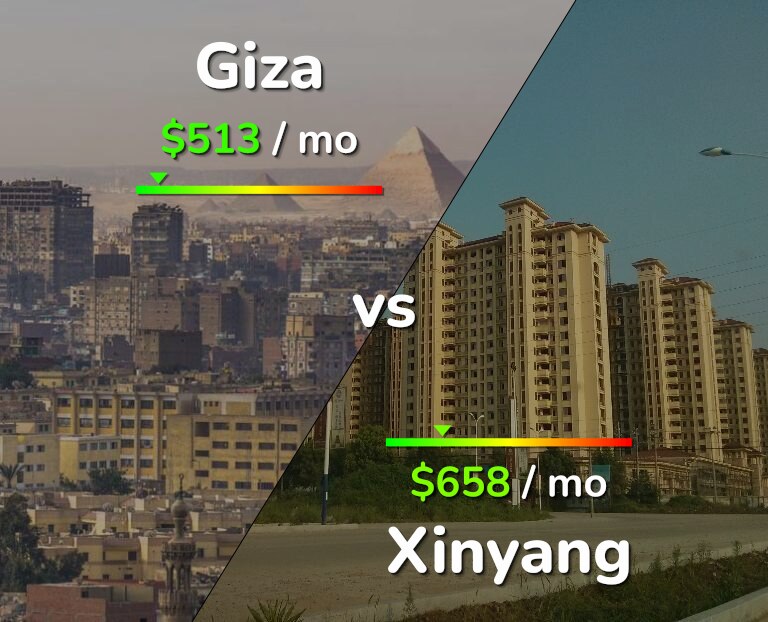 Cost of living in Giza vs Xinyang infographic