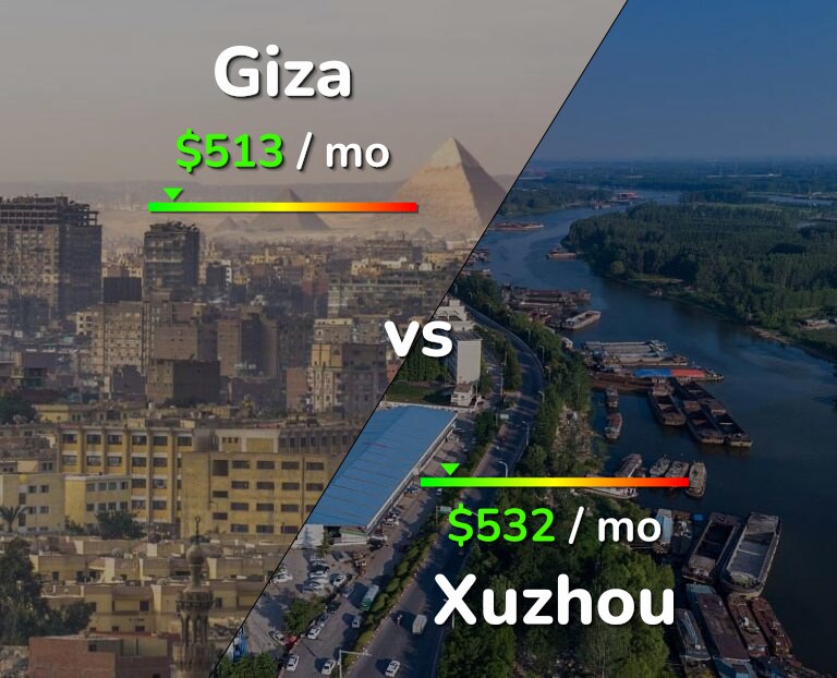 Cost of living in Giza vs Xuzhou infographic