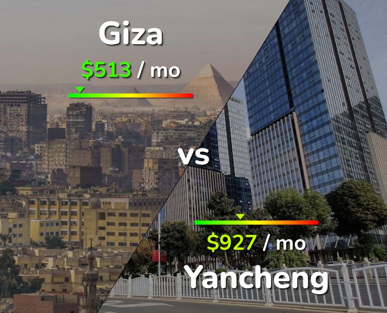 Cost of living in Giza vs Yancheng infographic