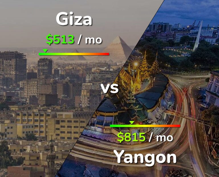 Cost of living in Giza vs Yangon infographic