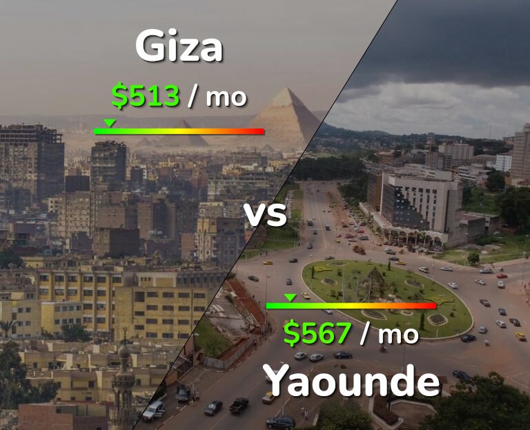 Cost of living in Giza vs Yaounde infographic