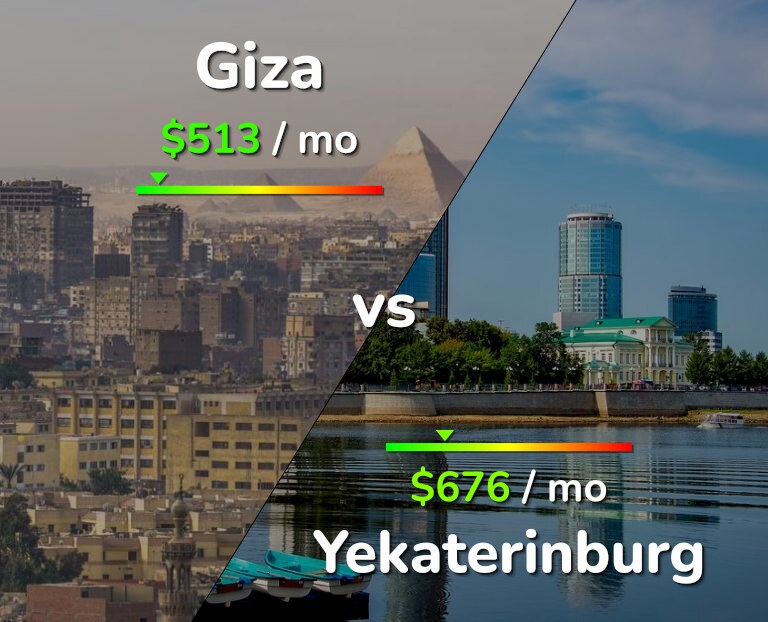 Cost of living in Giza vs Yekaterinburg infographic