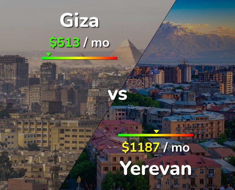 Cost of living in Giza vs Yerevan infographic