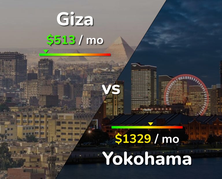 Cost of living in Giza vs Yokohama infographic
