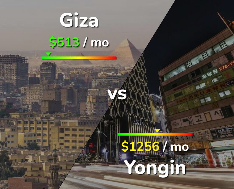 Cost of living in Giza vs Yongin infographic
