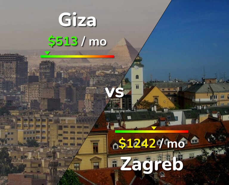 Cost of living in Giza vs Zagreb infographic