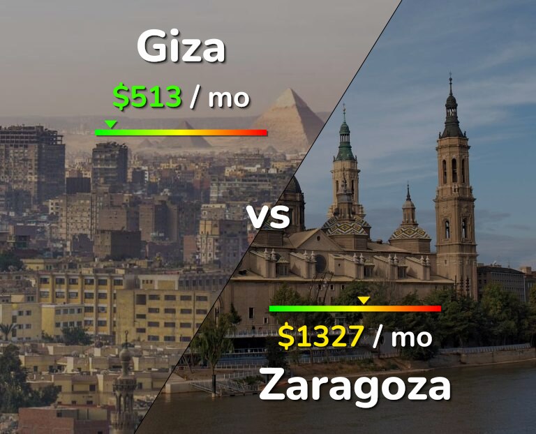 Cost of living in Giza vs Zaragoza infographic