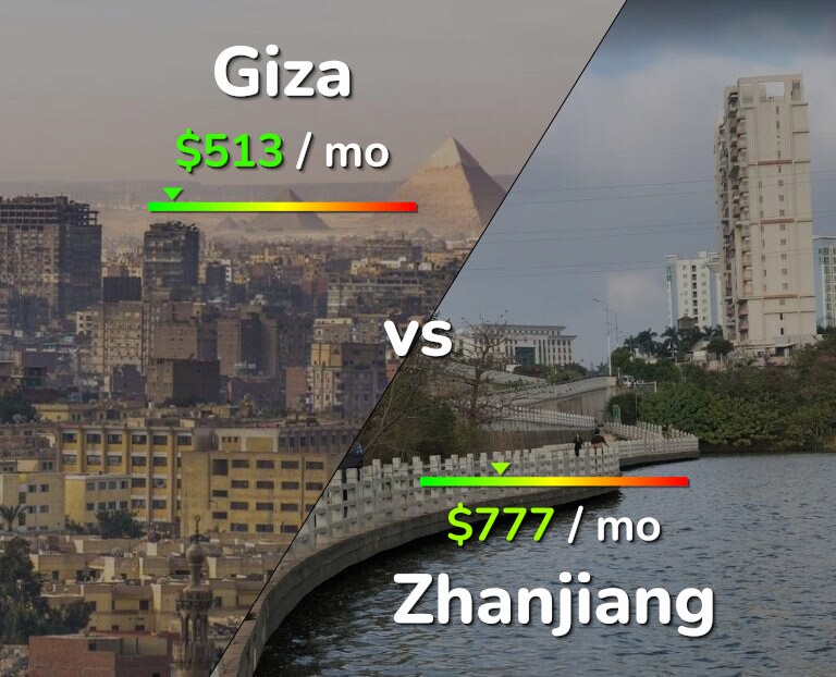 Cost of living in Giza vs Zhanjiang infographic