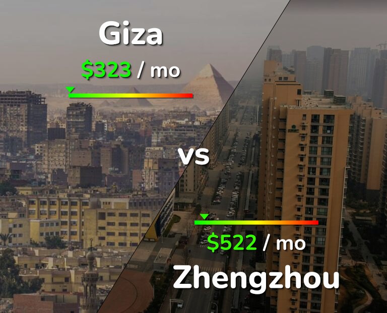 Cost of living in Giza vs Zhengzhou infographic