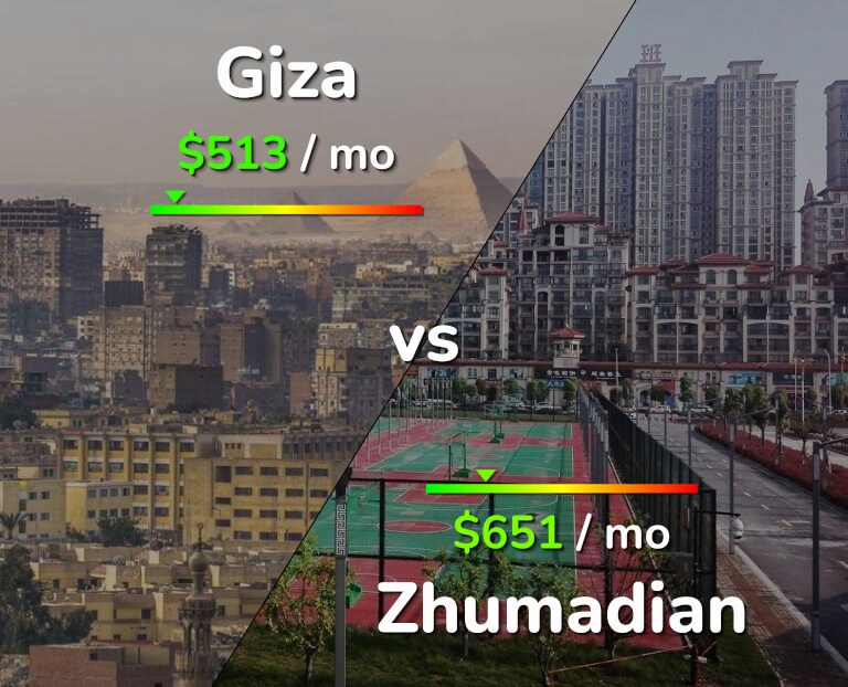Cost of living in Giza vs Zhumadian infographic