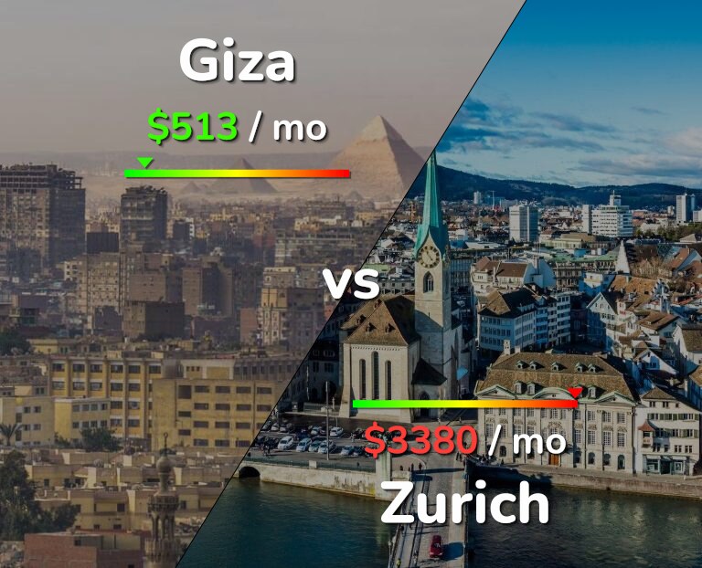 Cost of living in Giza vs Zurich infographic