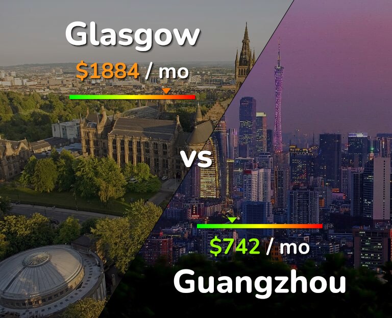 Cost of living in Glasgow vs Guangzhou infographic