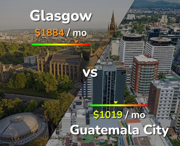 Cost of living in Glasgow vs Guatemala City infographic