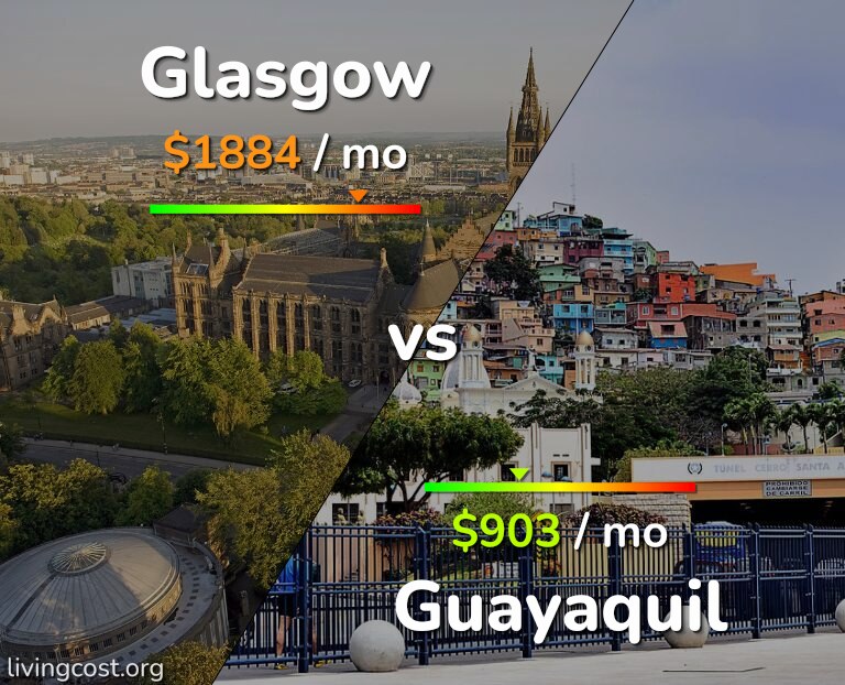 Cost of living in Glasgow vs Guayaquil infographic