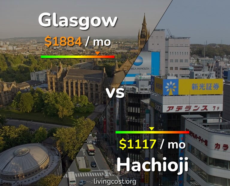 Cost of living in Glasgow vs Hachioji infographic