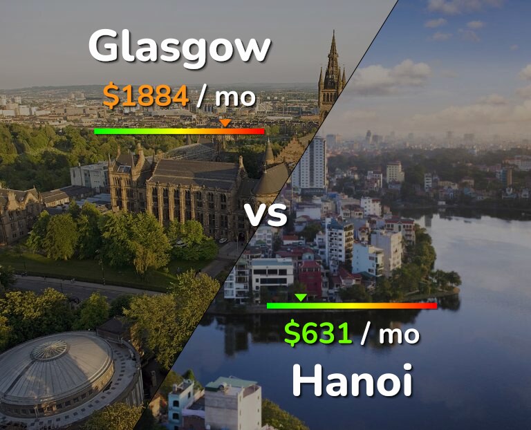 Cost of living in Glasgow vs Hanoi infographic