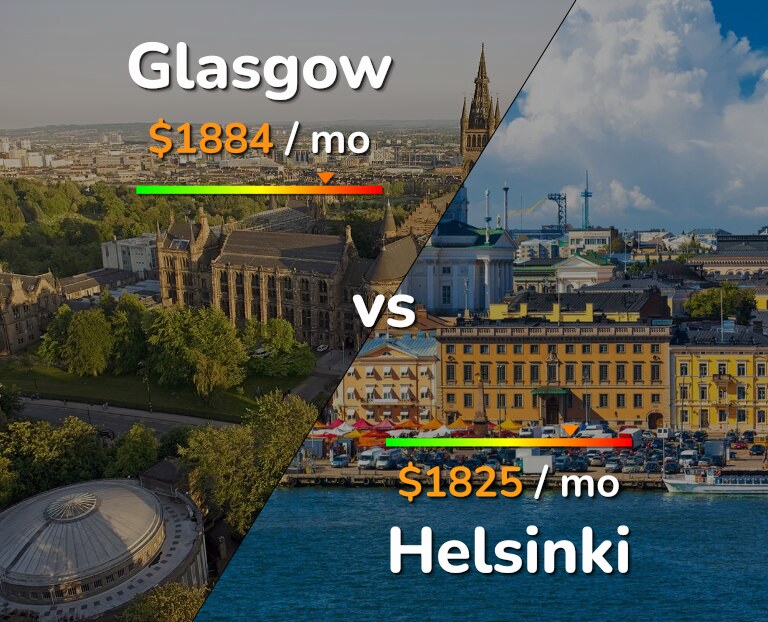 Cost of living in Glasgow vs Helsinki infographic