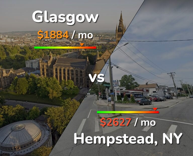Cost of living in Glasgow vs Hempstead infographic