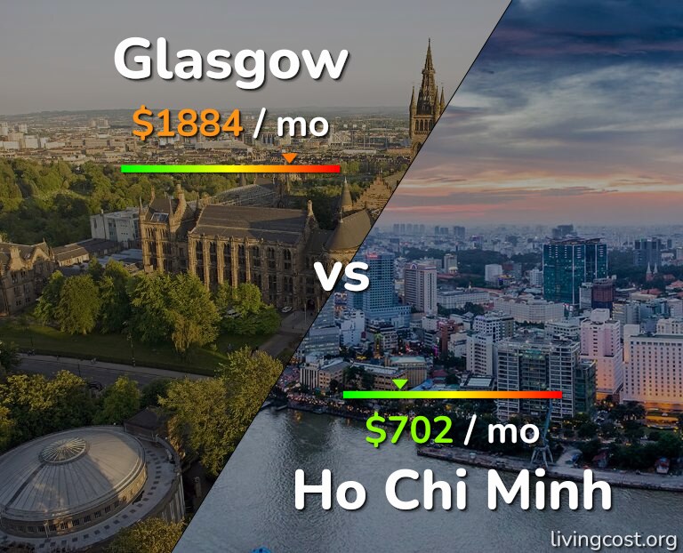 Cost of living in Glasgow vs Ho Chi Minh infographic