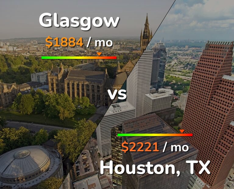 Cost of living in Glasgow vs Houston infographic