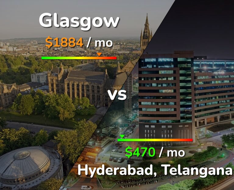 Cost of living in Glasgow vs Hyderabad, India infographic