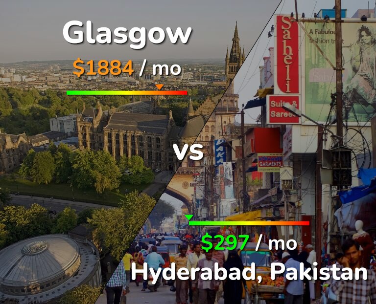 Cost of living in Glasgow vs Hyderabad, Pakistan infographic