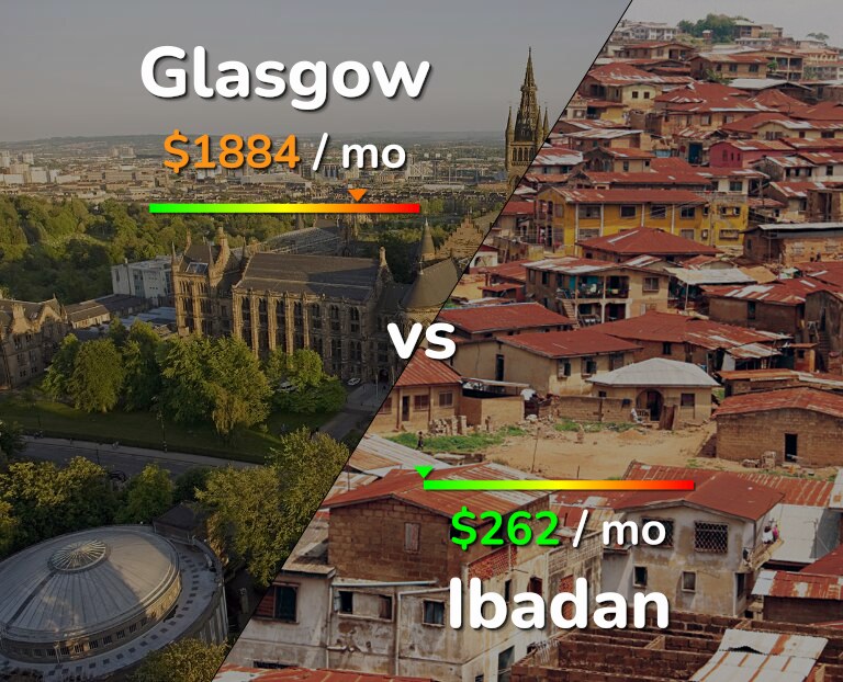 Cost of living in Glasgow vs Ibadan infographic