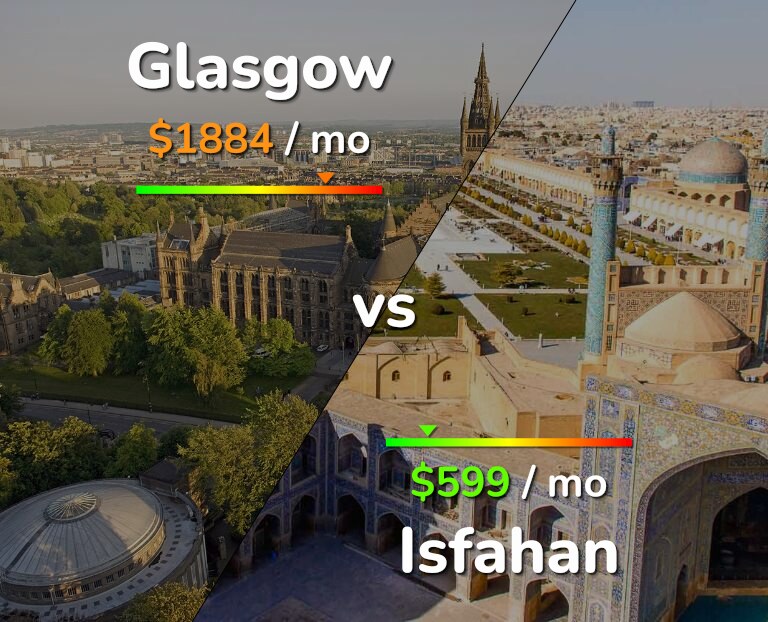 Cost of living in Glasgow vs Isfahan infographic