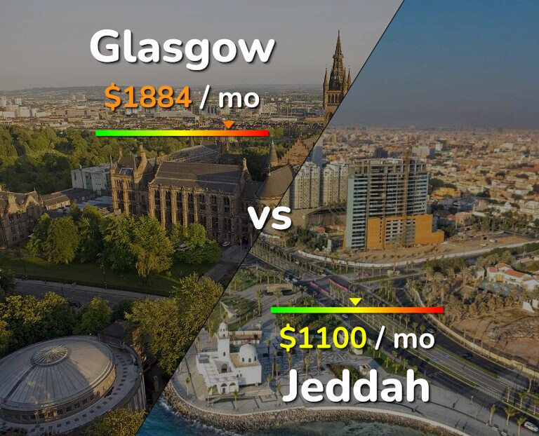 Cost of living in Glasgow vs Jeddah infographic