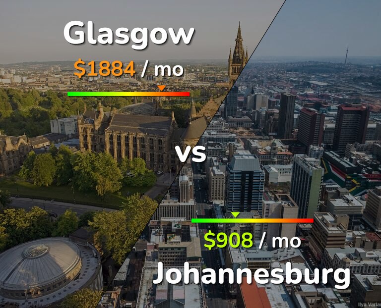 Cost of living in Glasgow vs Johannesburg infographic
