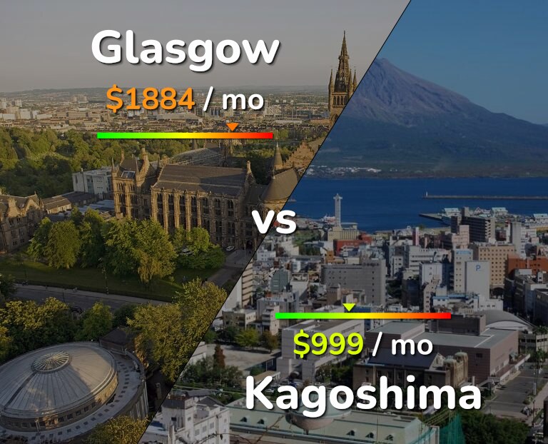 Cost of living in Glasgow vs Kagoshima infographic