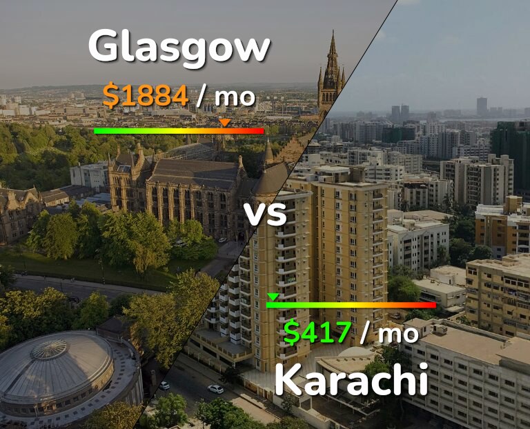 Cost of living in Glasgow vs Karachi infographic