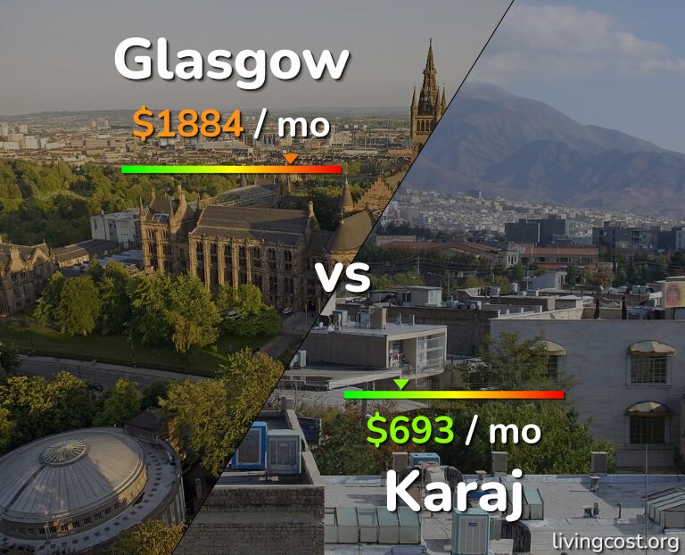 Cost of living in Glasgow vs Karaj infographic