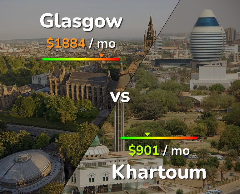 Cost of living in Glasgow vs Khartoum infographic