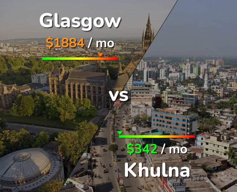 Cost of living in Glasgow vs Khulna infographic