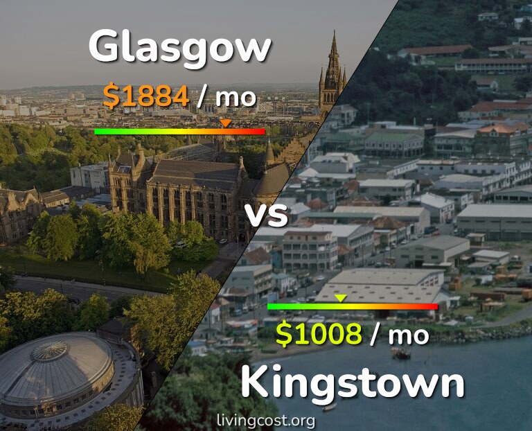 Cost of living in Glasgow vs Kingstown infographic