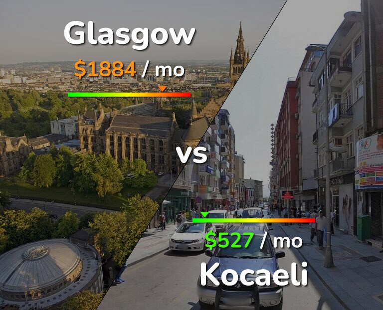 Cost of living in Glasgow vs Kocaeli infographic