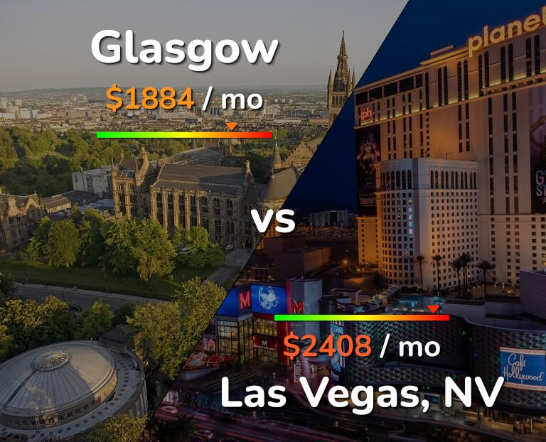 Cost of living in Glasgow vs Las Vegas infographic