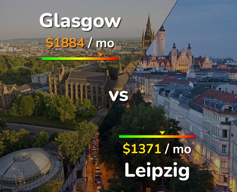 Cost of living in Glasgow vs Leipzig infographic