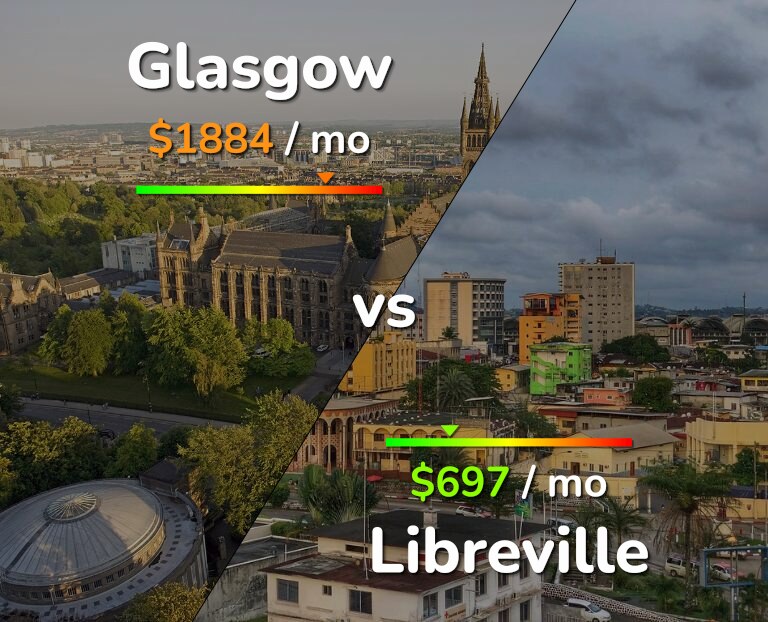 Cost of living in Glasgow vs Libreville infographic