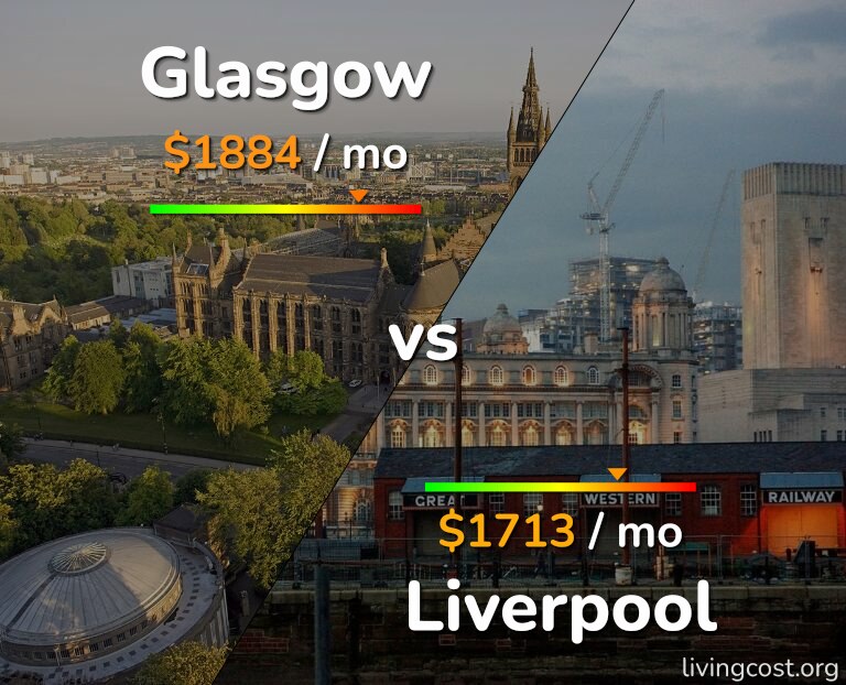 Cost of living in Glasgow vs Liverpool infographic